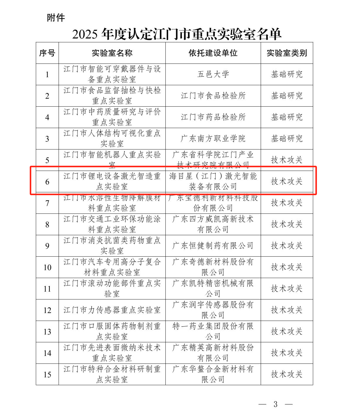2025年度認(rèn)定江門重點(diǎn)實(shí)驗(yàn)室名單.png